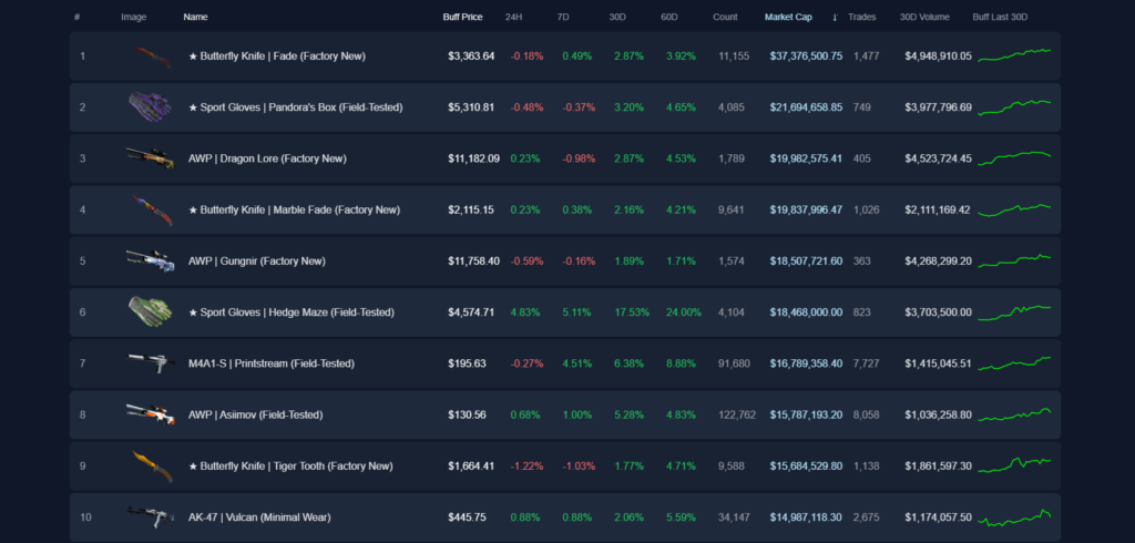 Draining the Swamp: How to Navigate CS2 Marketplace Liquidity Like a Pro